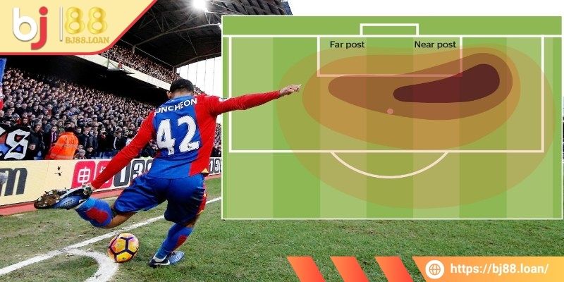 Hình thức kèo góc toàn trận hấp dẫn